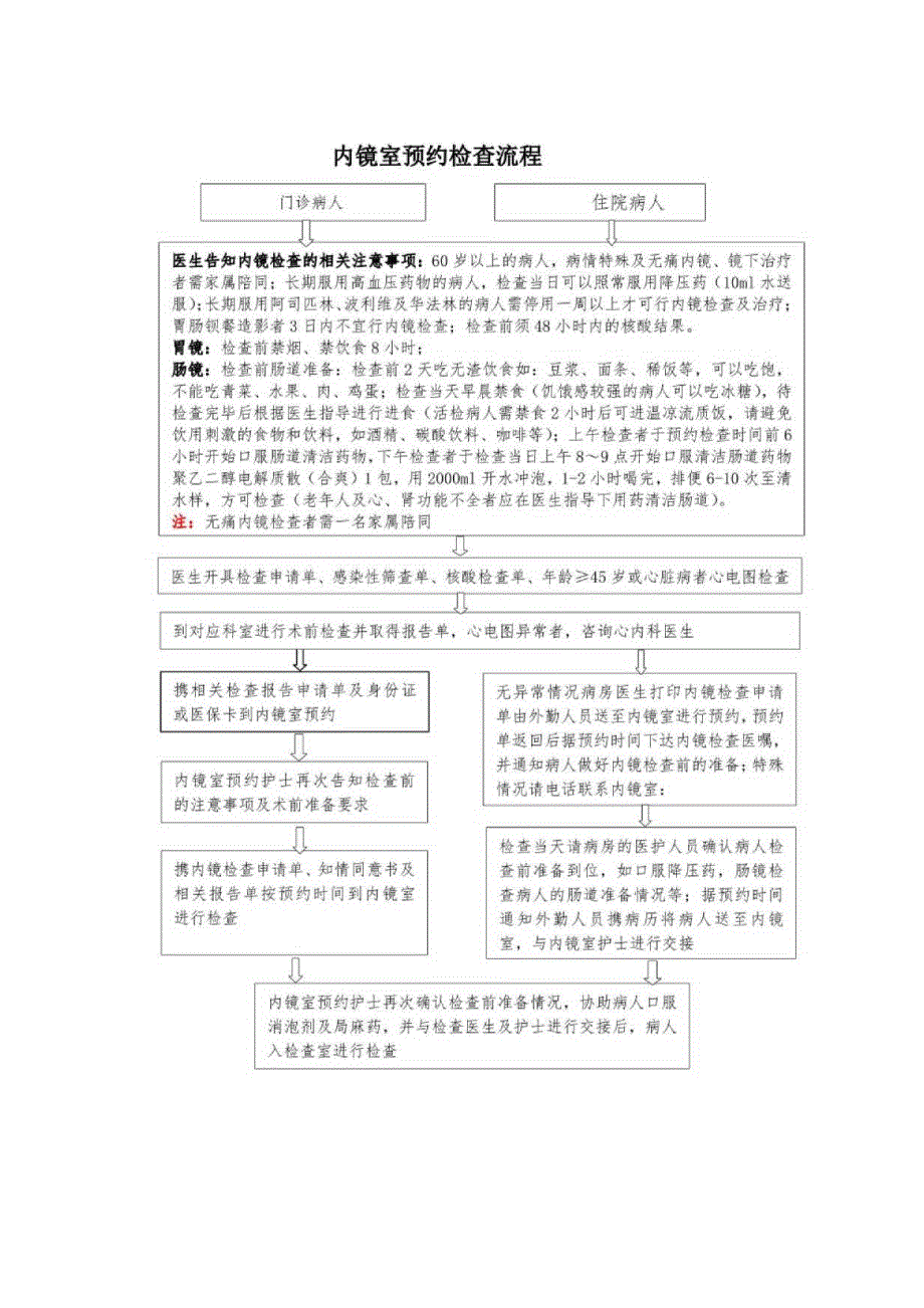 内镜室预约检查流程.docx_第1页