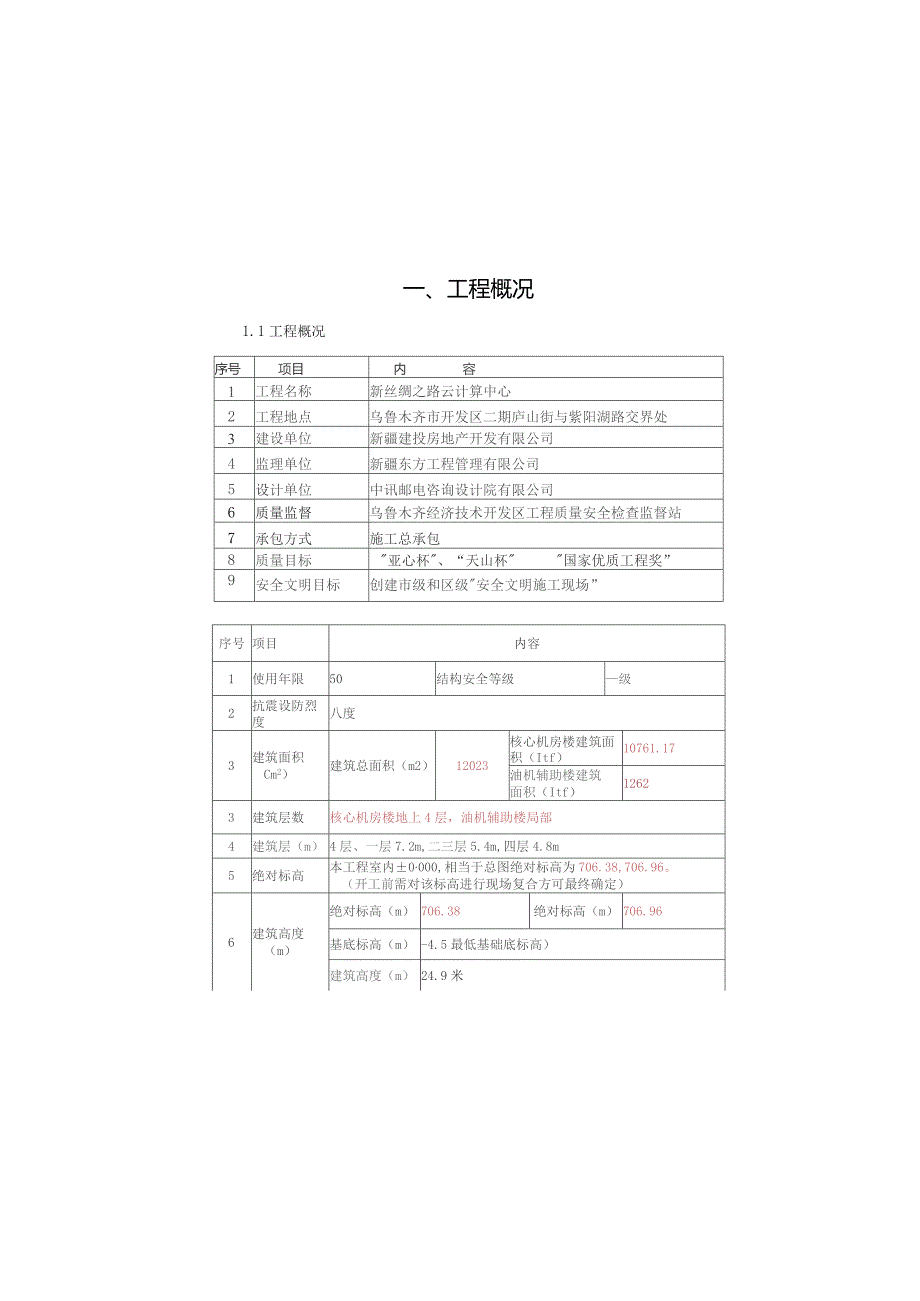 新丝绸之路云计算中心项目创优方案.docx_第3页