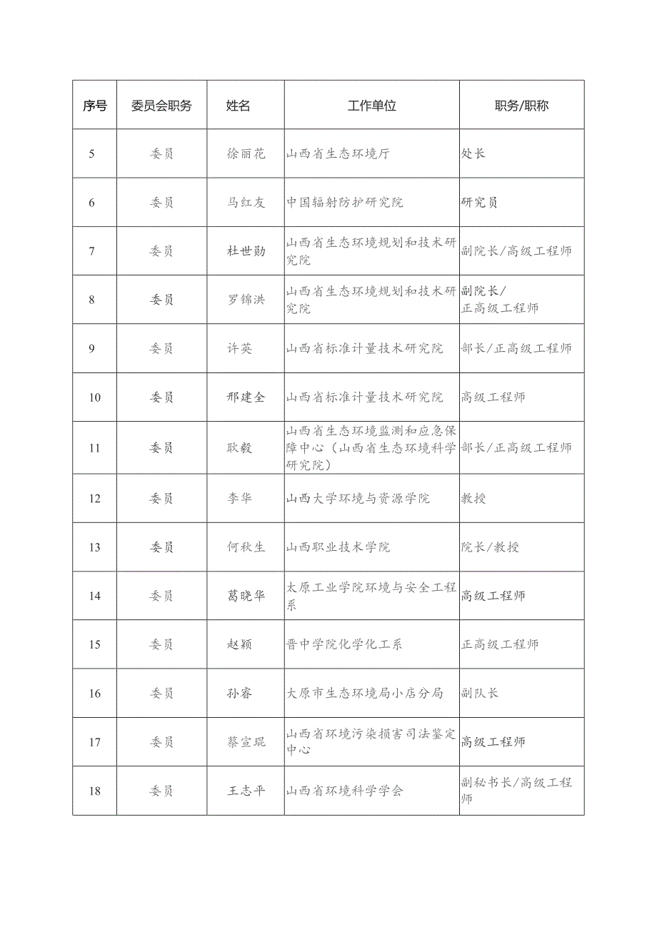 第二届山西省生态环境标准化技术委员会SXSTC13组成方案.docx_第2页