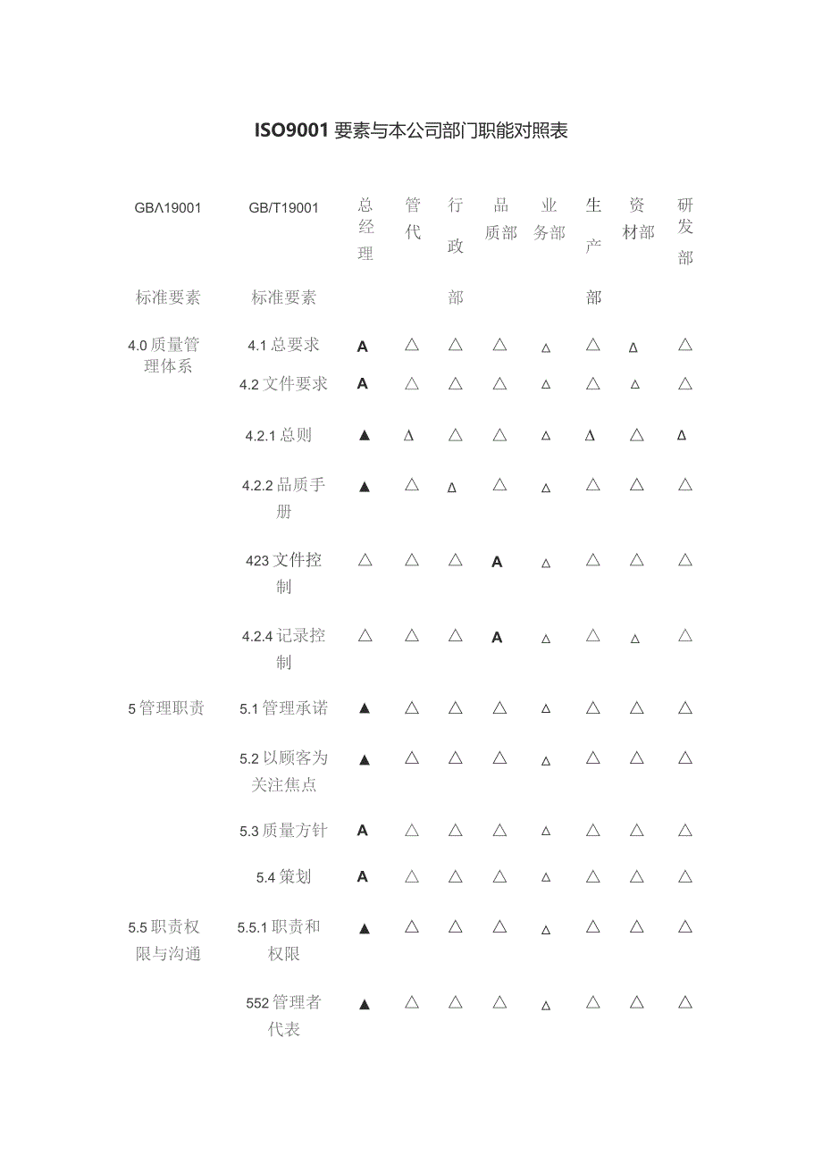 ISO9001要素与本公司部门职能对照表.docx_第1页