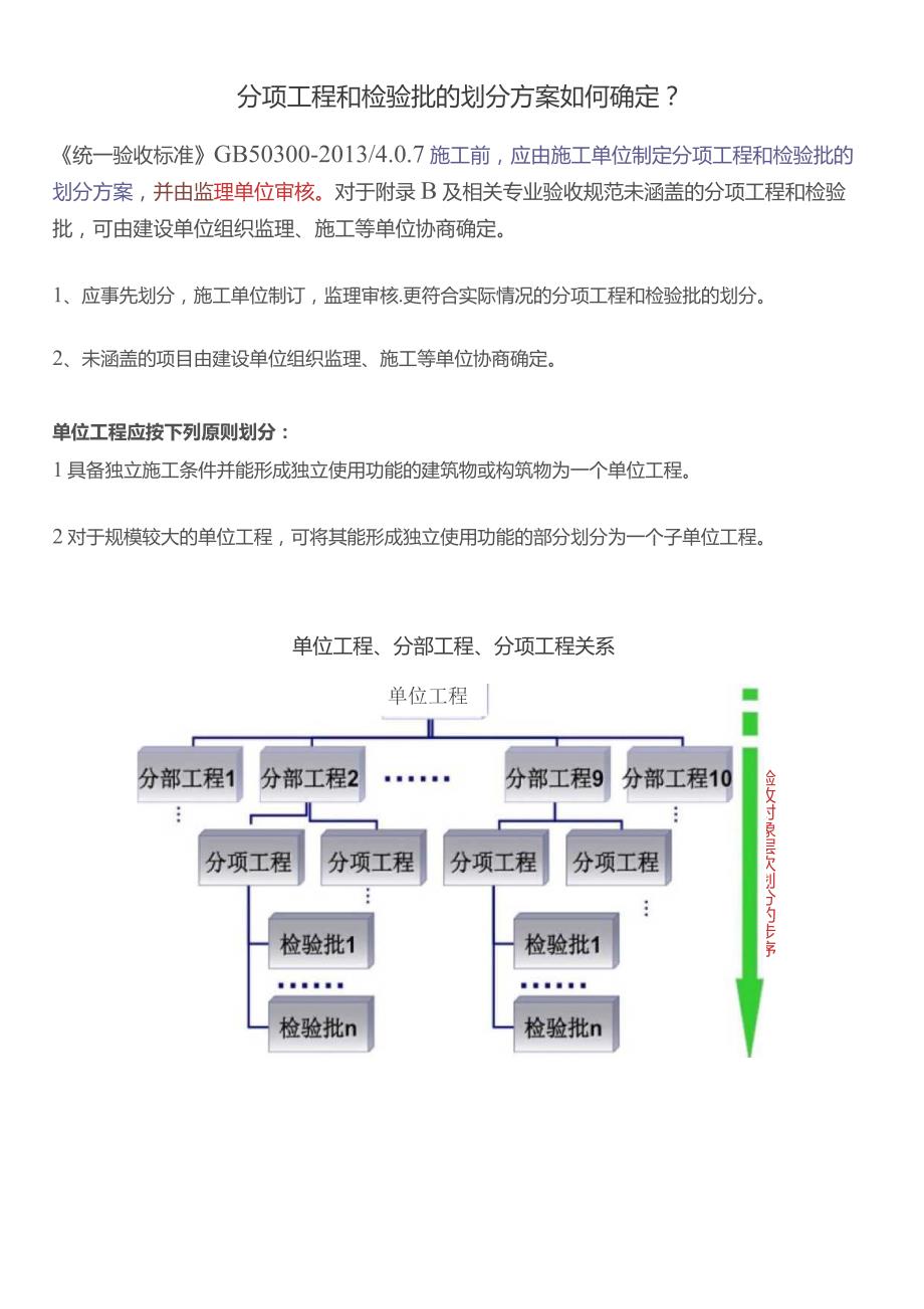 分项工程和检验批的划分方案如何确定？.docx_第1页