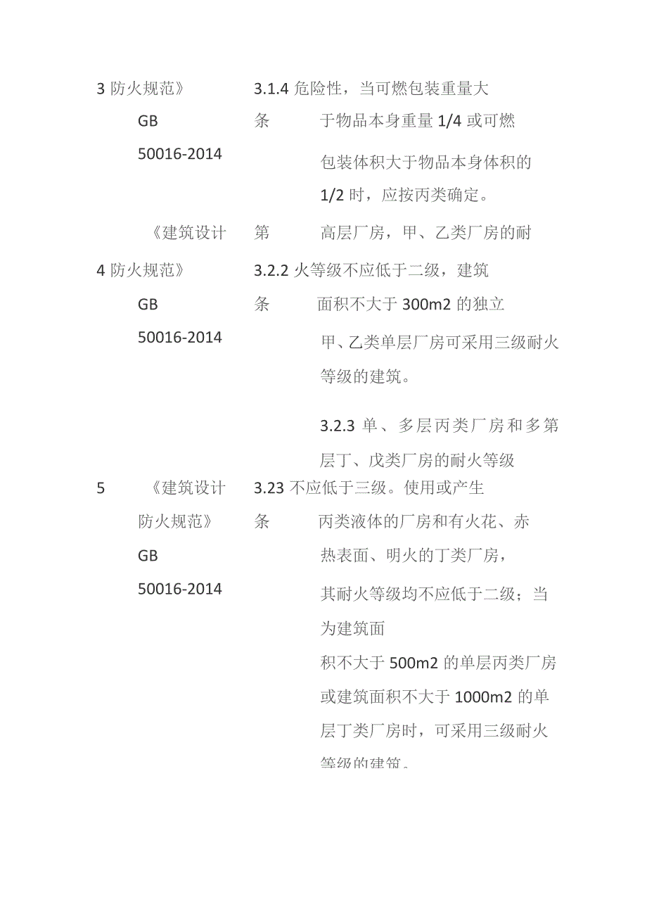 安全生产隐患排查检查表全套.docx_第3页