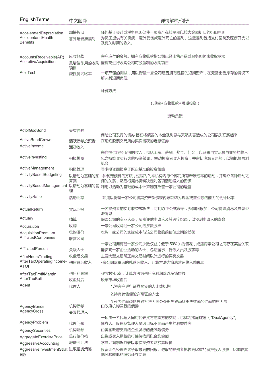 CFA核心词汇（培训资料）.docx_第1页