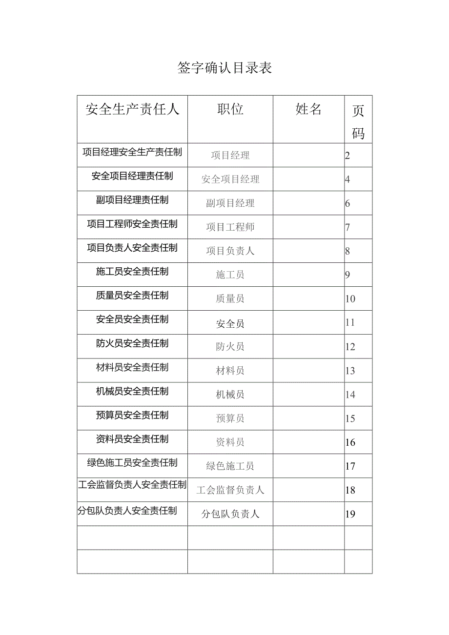 项目经理和各管理人员安全生产责任制制度.docx_第1页