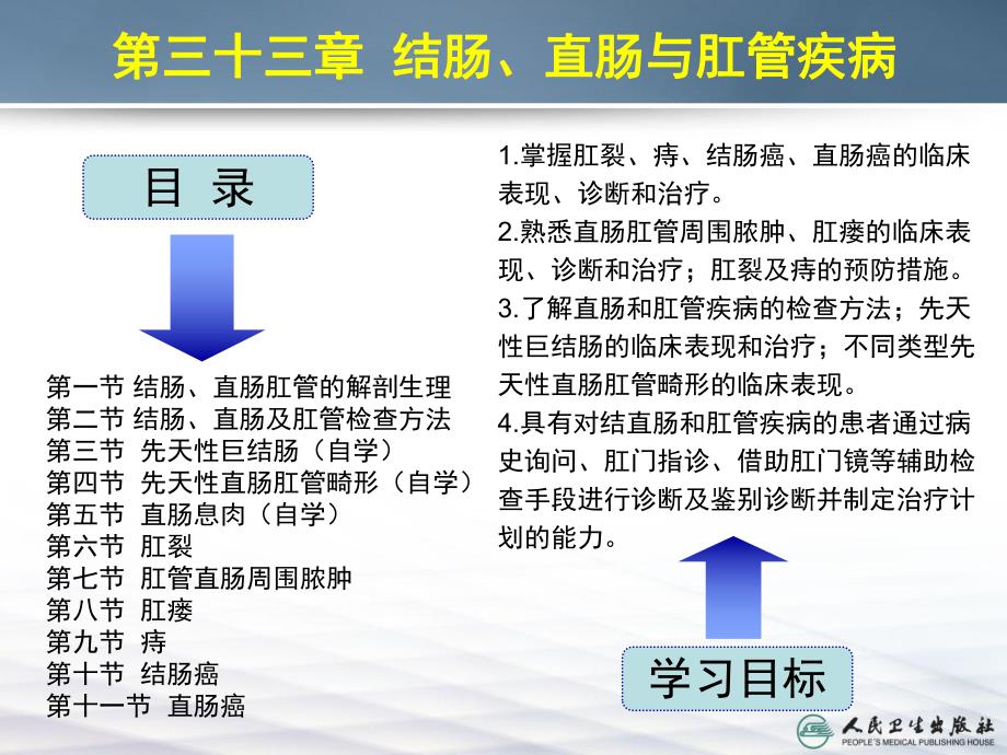 结肠直肠与肛管疾病幻灯片.ppt_第2页