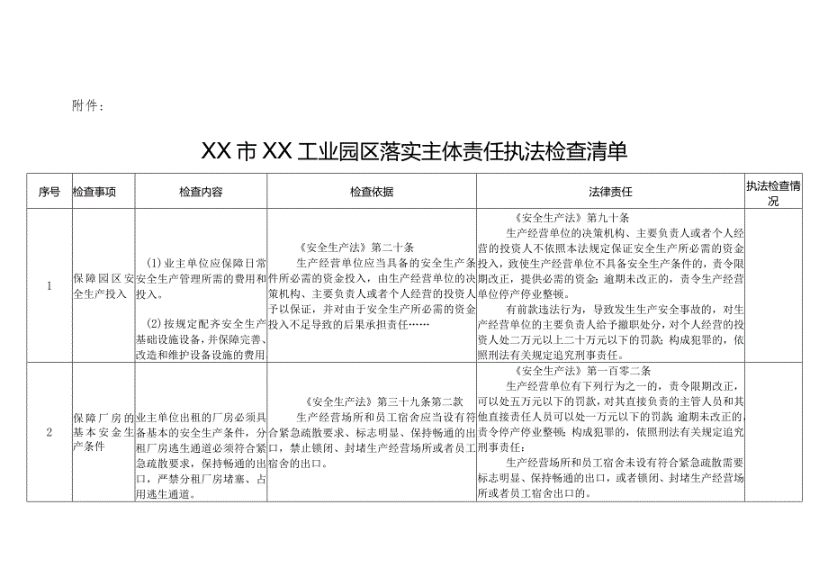 (新)XX市XX工业园区落实主体责任执法检查清单.docx_第1页