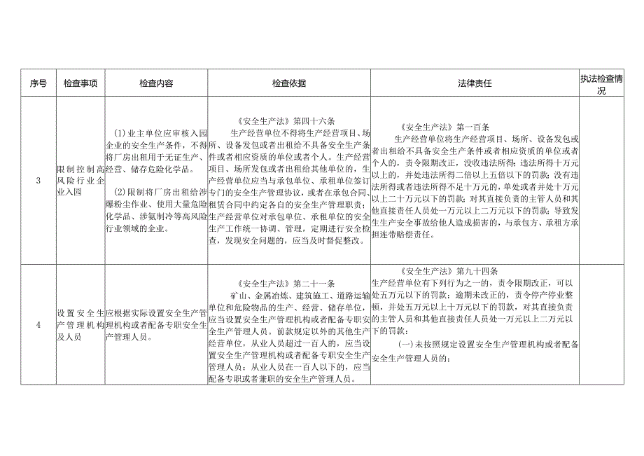 (新)XX市XX工业园区落实主体责任执法检查清单.docx_第2页