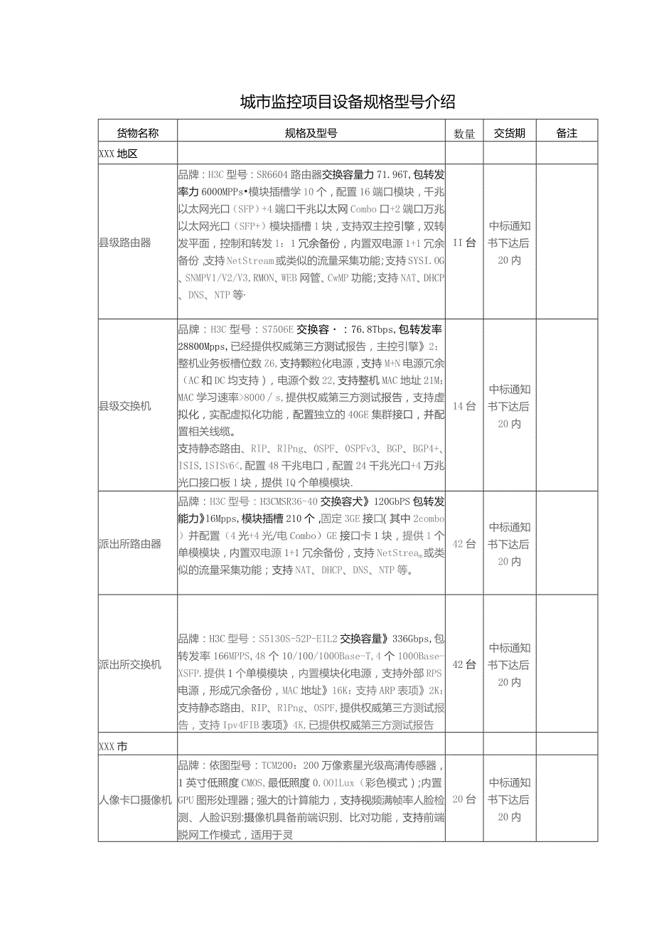 城市监控项目设备规格型号介绍.docx_第1页