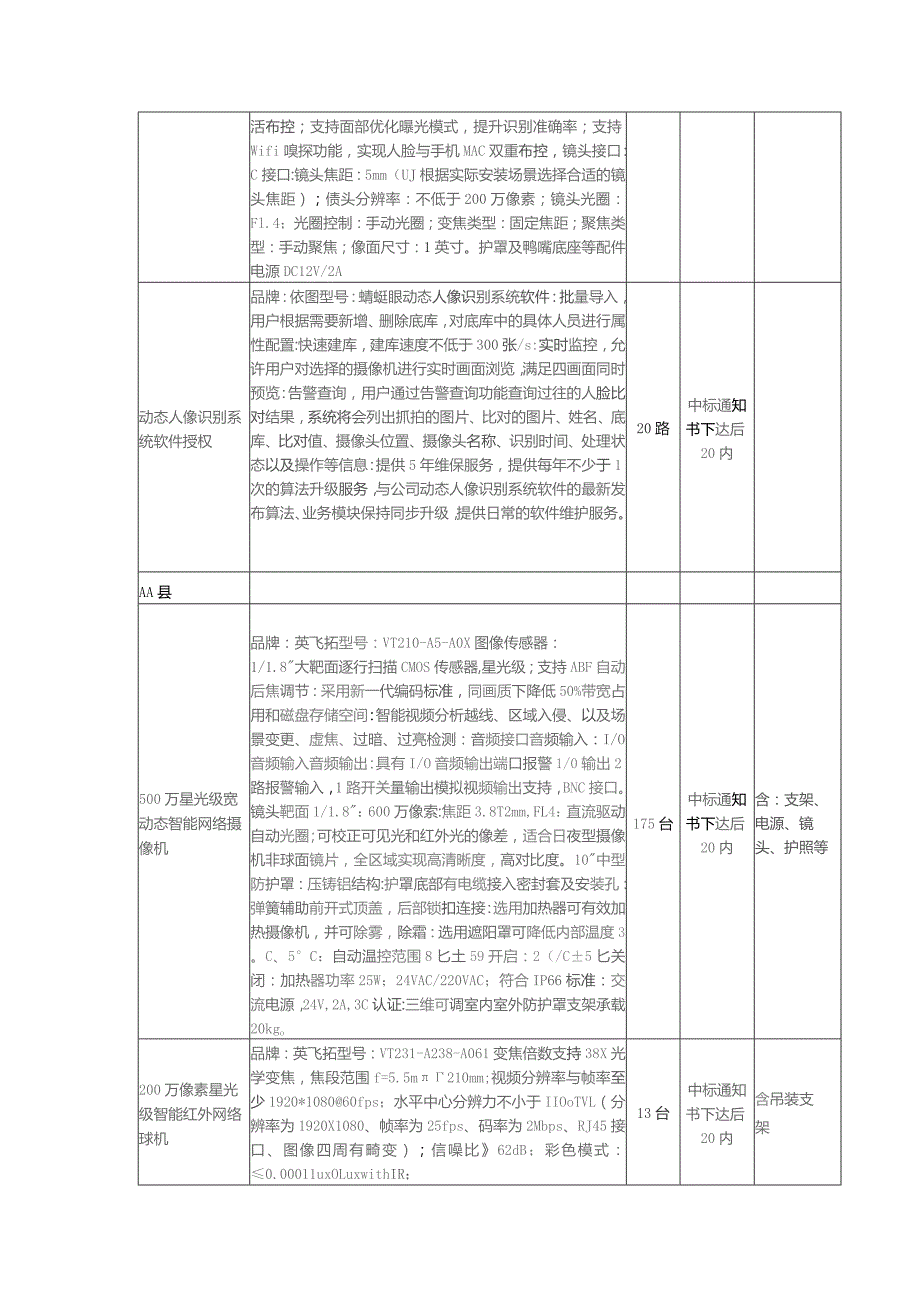 城市监控项目设备规格型号介绍.docx_第2页