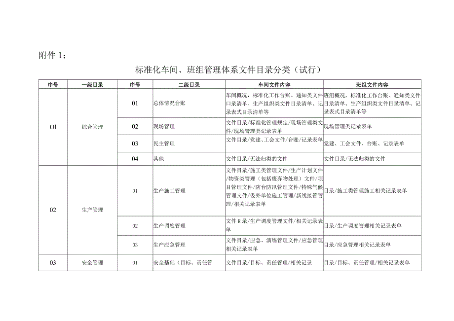 附件4：标准化车间、班组管理体系规范方案.docx_第2页