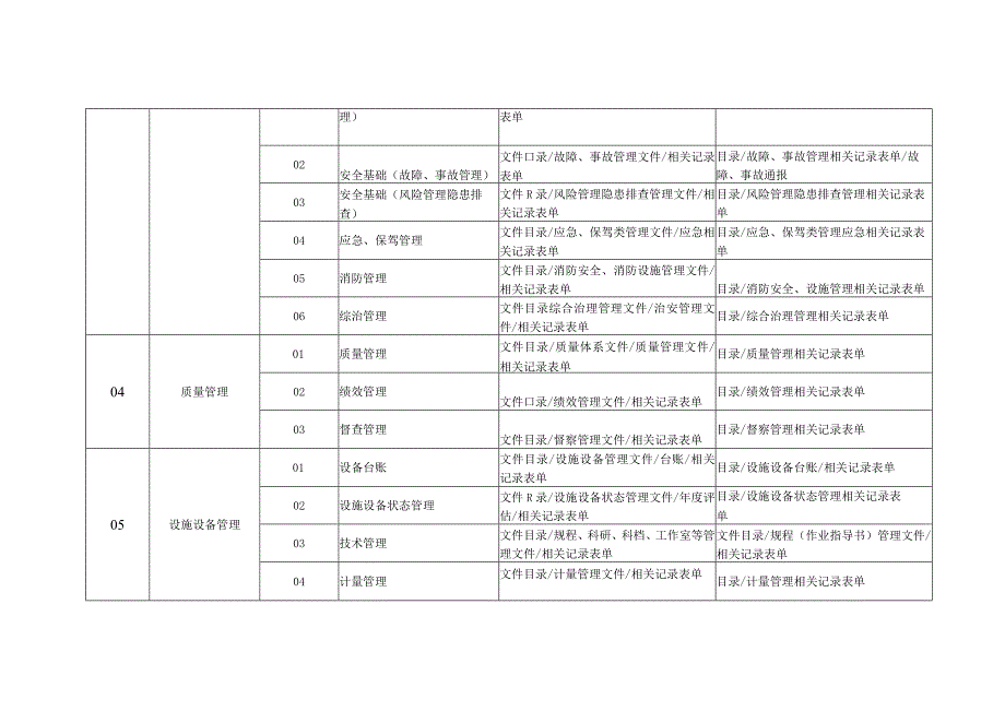 附件4：标准化车间、班组管理体系规范方案.docx_第3页