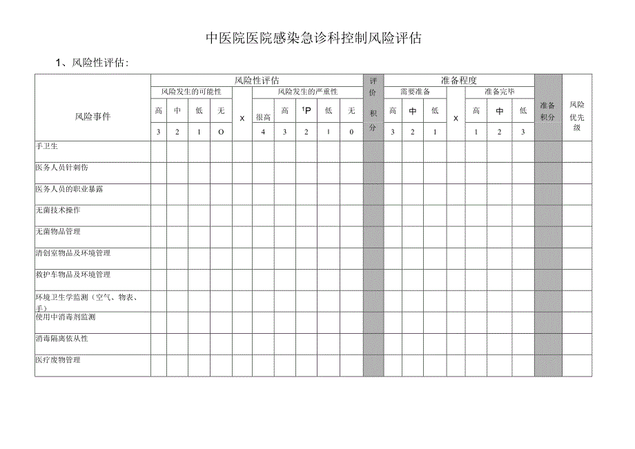 医院感染控制风险评估(急诊科）.docx_第1页