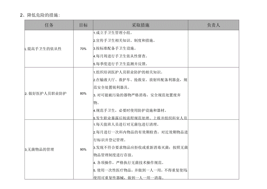 医院感染控制风险评估(急诊科）.docx_第2页