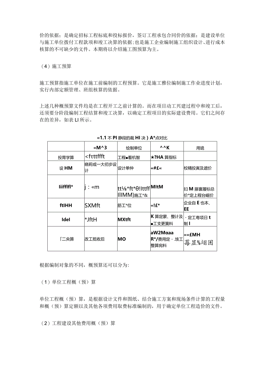 工程造价概预算常识详解.docx_第2页