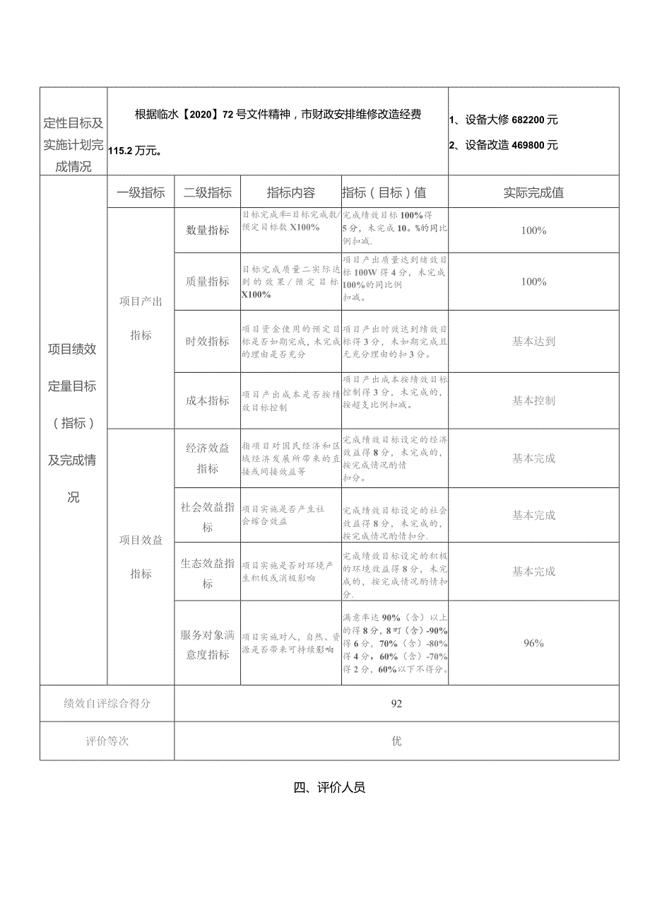 财政支出项目绩效评价自评报告.docx_第3页