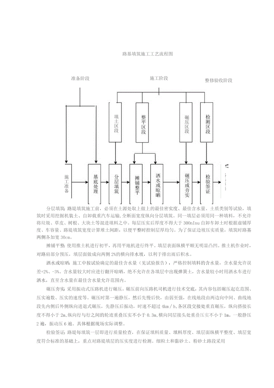 k220引道路基填筑技术交底.docx_第2页