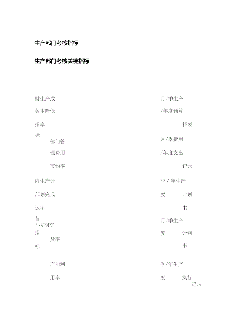 生产部门考核指标.docx_第1页