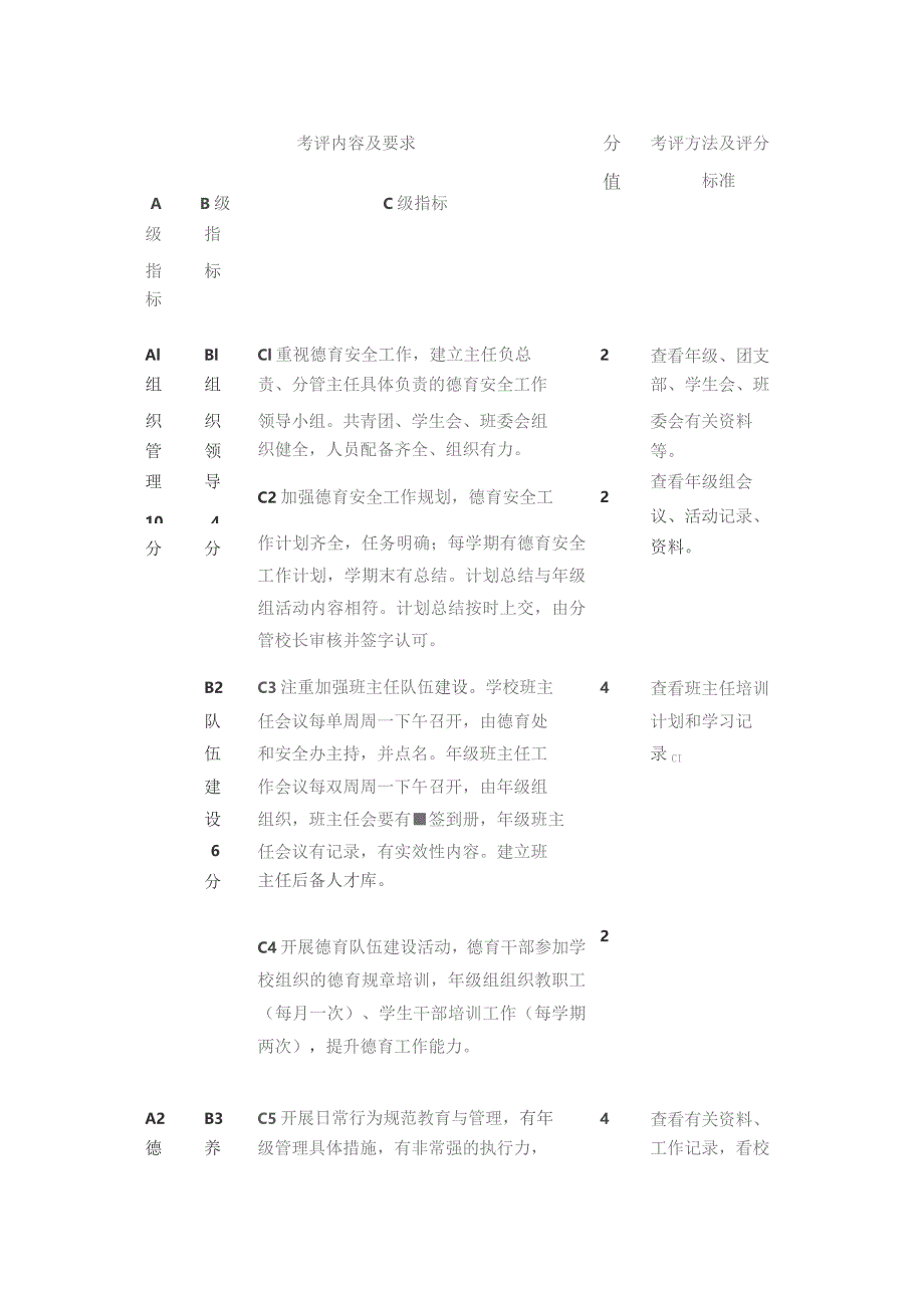 某中学年级组工作考核细则.docx_第3页