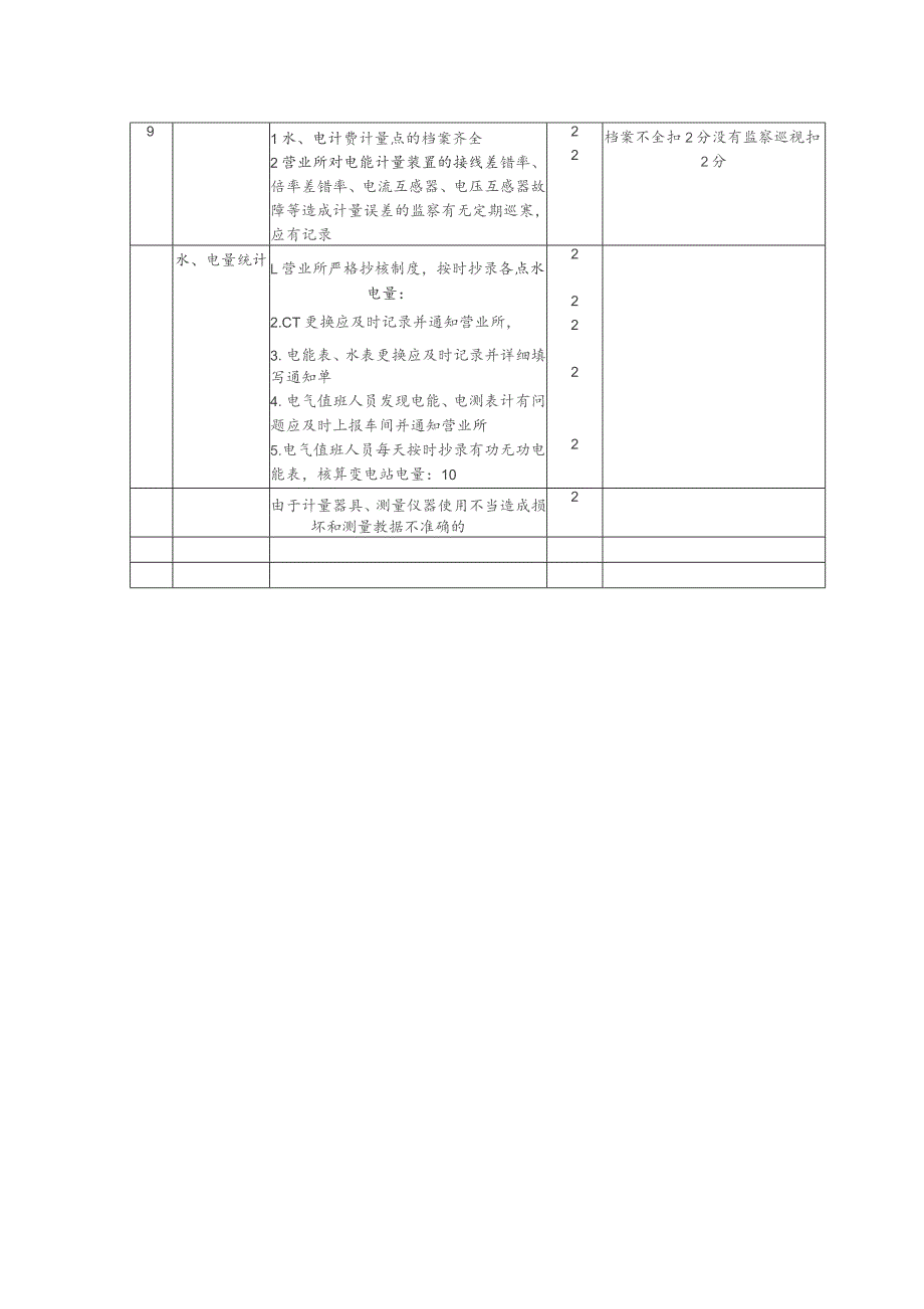 计量监督百分考核细则.docx_第3页