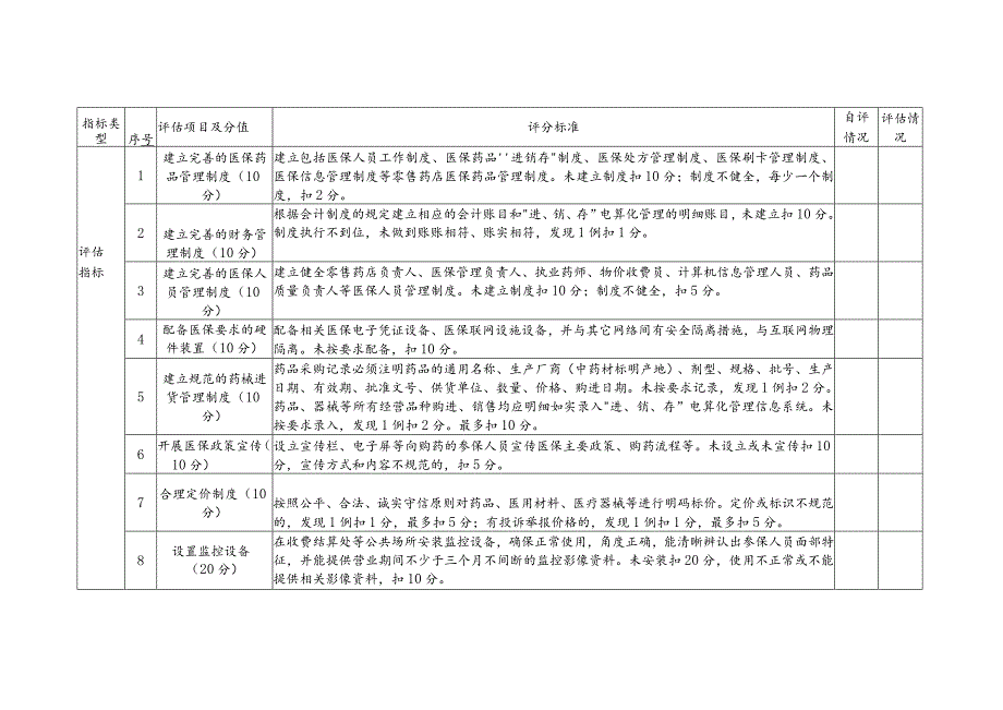 金华市申报基本医疗保险定点零售药店评估表.docx_第2页