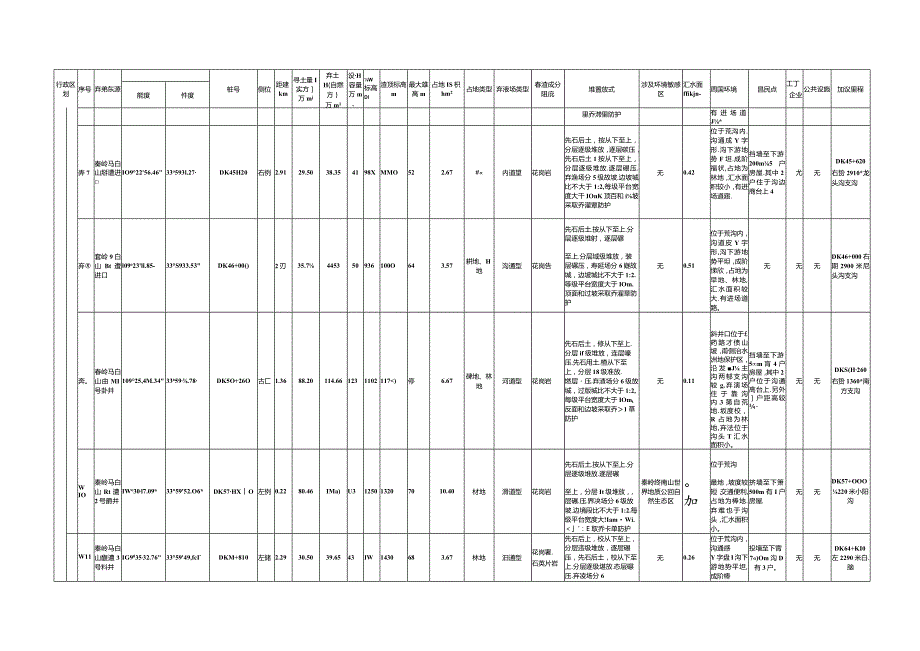 西十方案弃渣场总表.docx_第2页