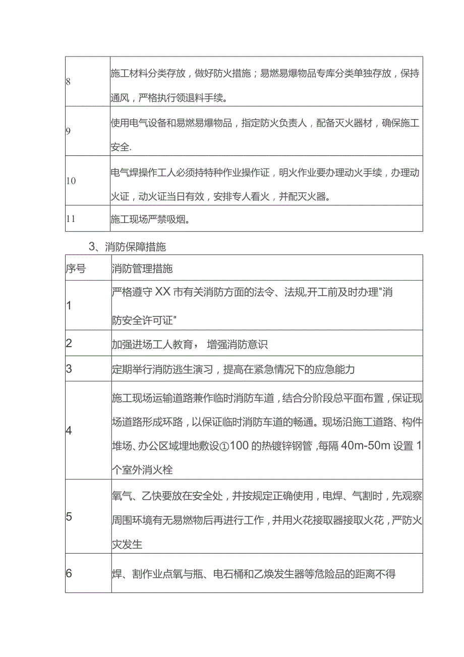 消防管理方案.docx_第2页