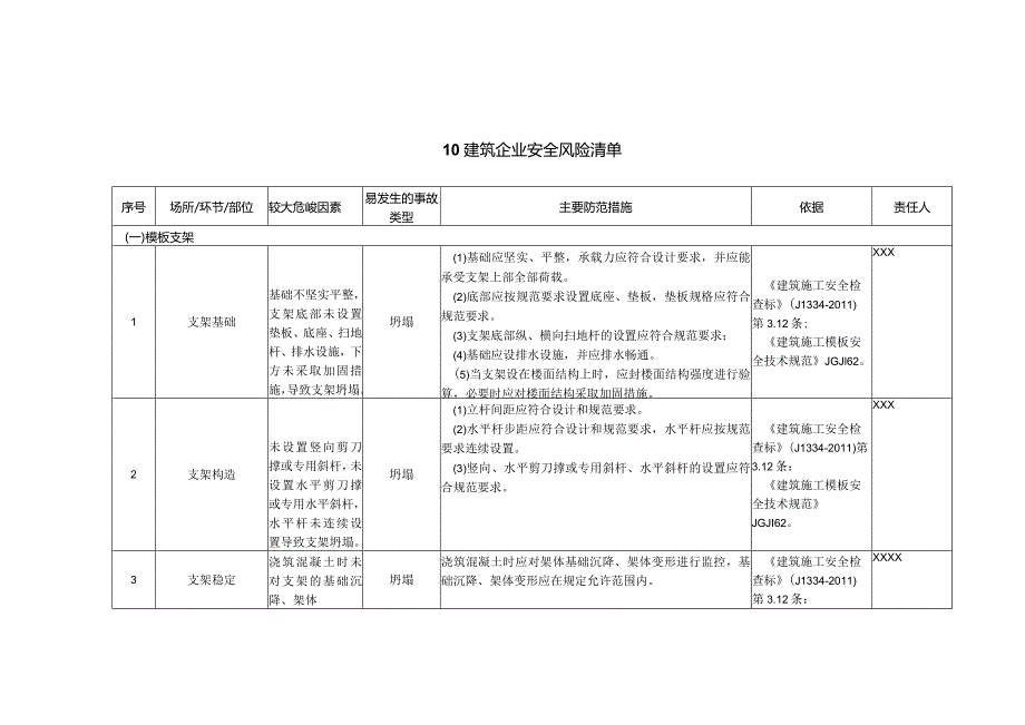 (新)XX企业双重预防体系-建筑企业安全风险清单(汇编).docx_第1页