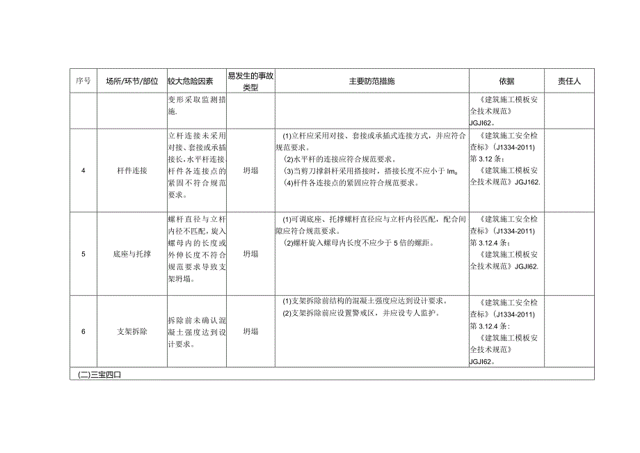 (新)XX企业双重预防体系-建筑企业安全风险清单(汇编).docx_第2页