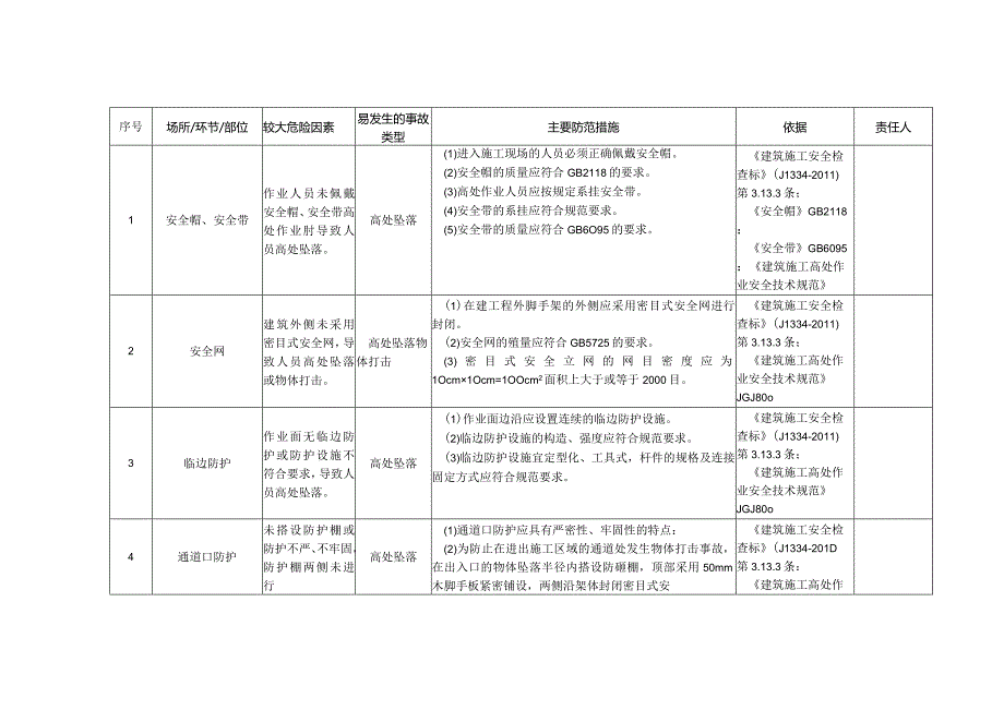 (新)XX企业双重预防体系-建筑企业安全风险清单(汇编).docx_第3页