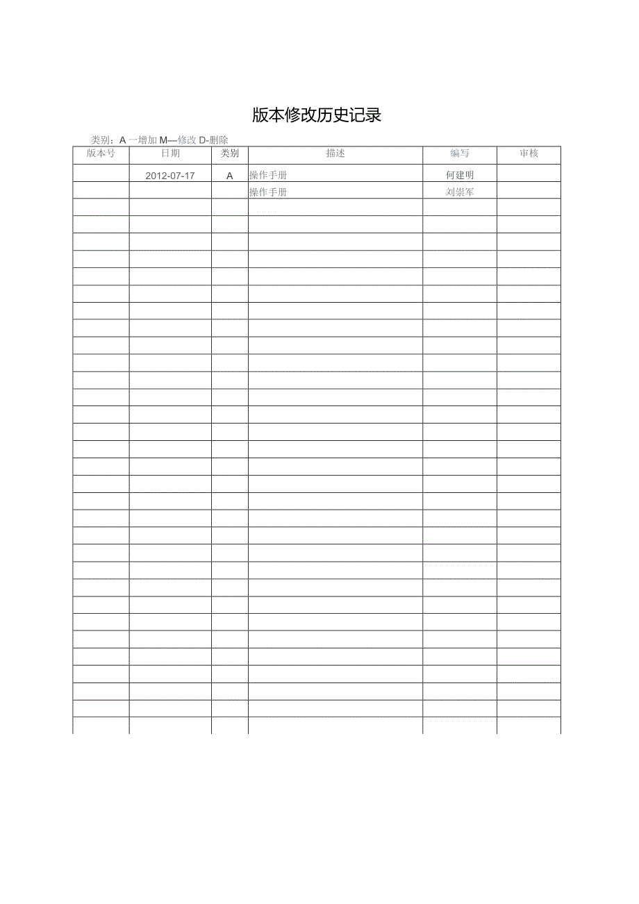 攀钢工程技术有限公司综合业务系统操作手册.docx_第2页