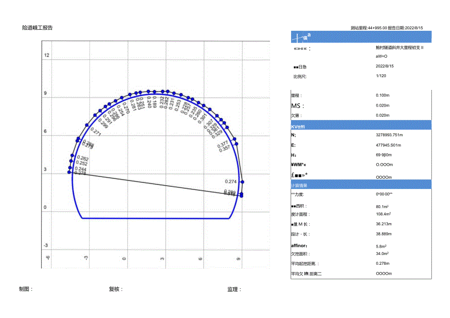 鲍村隧道斜井大里程初支DK44+995-DK45+045.docx_第1页