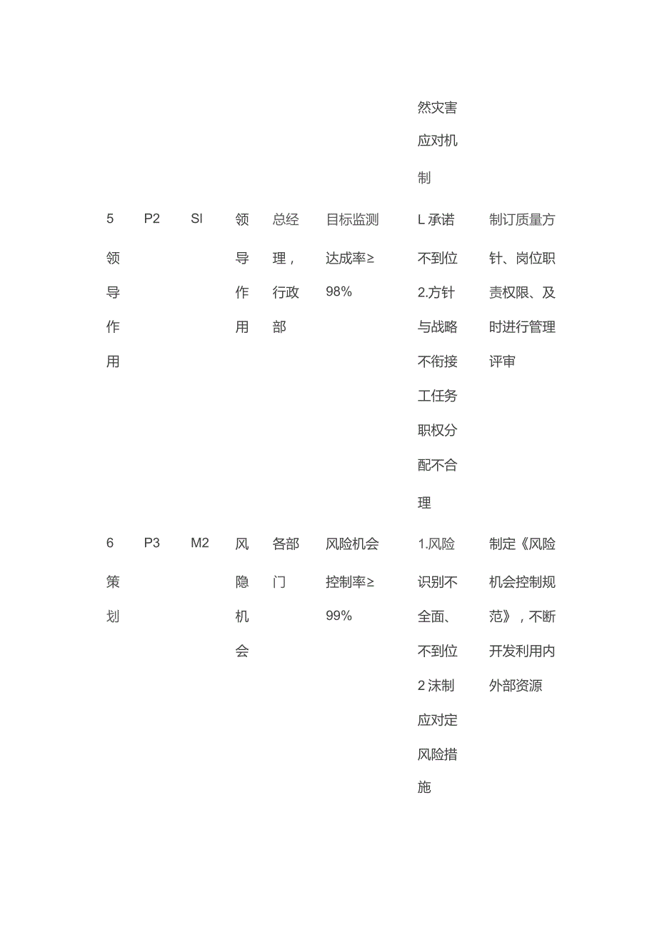 质量目标展开方案 目标分解案例全套.docx_第2页