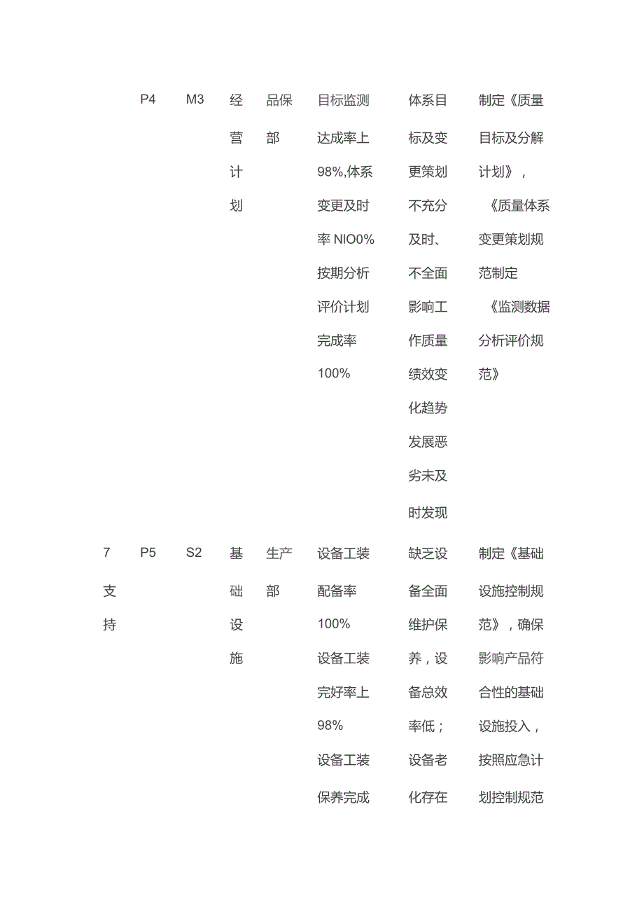 质量目标展开方案 目标分解案例全套.docx_第3页