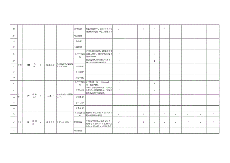 (新)XX企业双重预防体系-模板支架隐患排查清单(汇编).docx_第3页