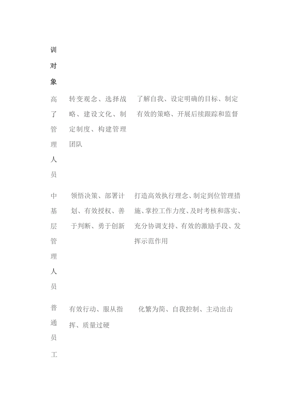 执行类课程体系设计方案.docx_第2页