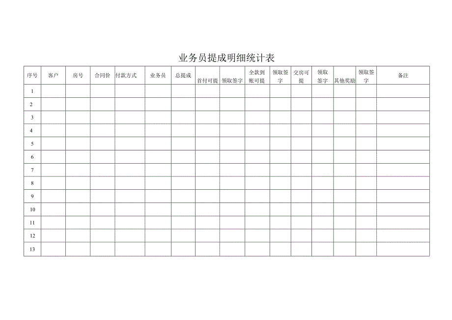 业务员提成明细统计表.docx_第1页