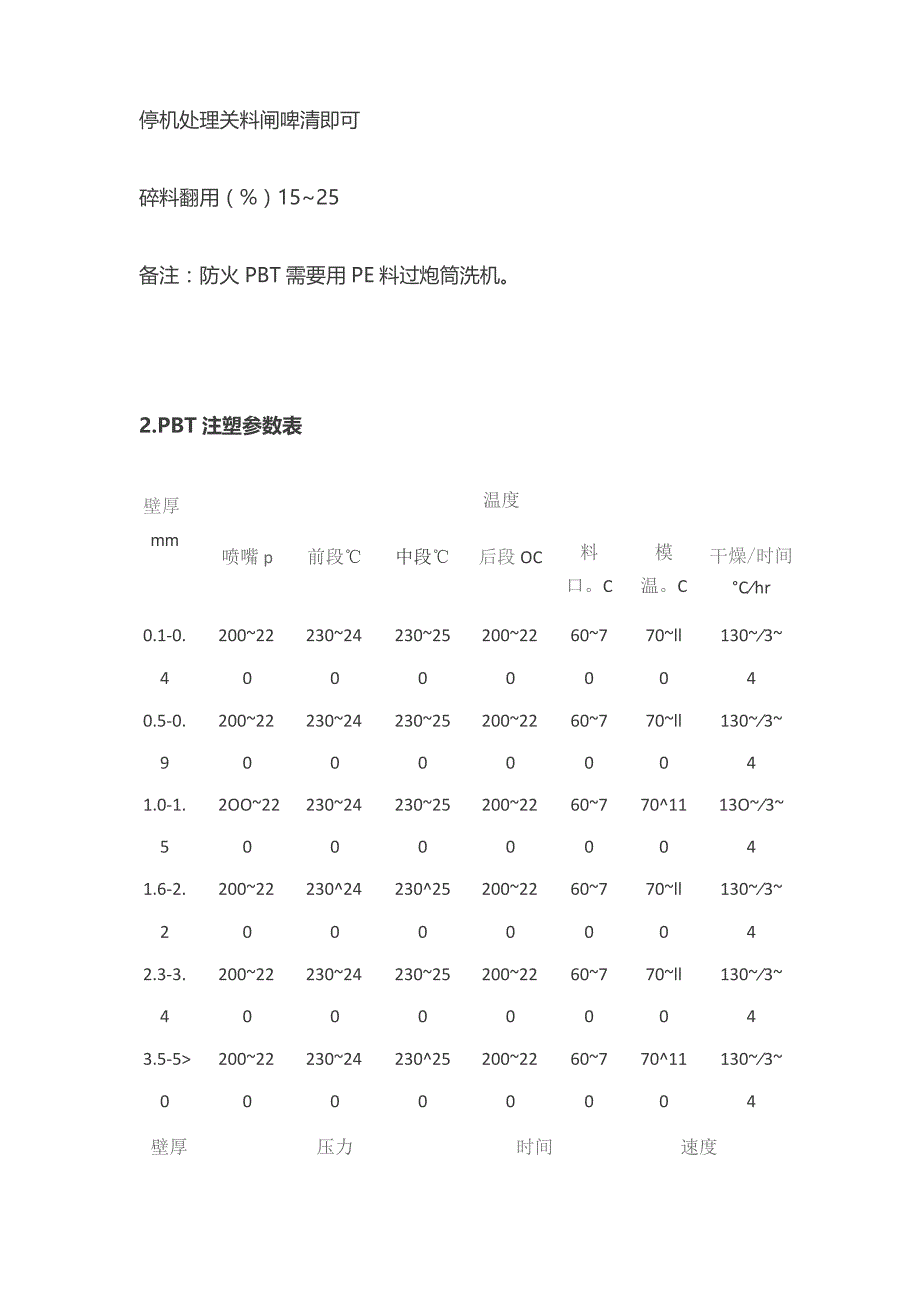 PBT通用注塑参数.docx_第2页