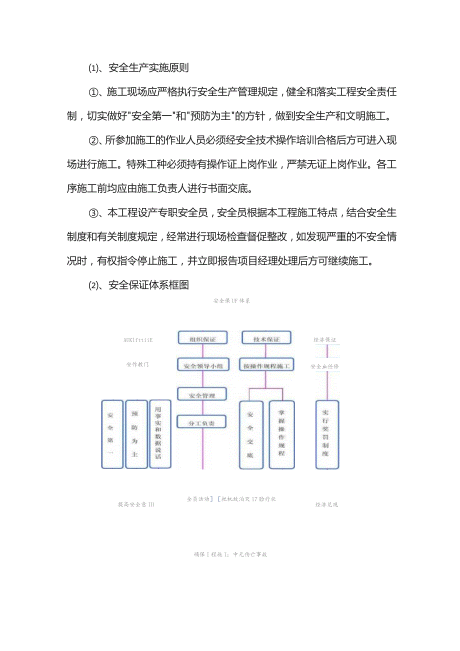 安全管理体系与措施.docx_第2页