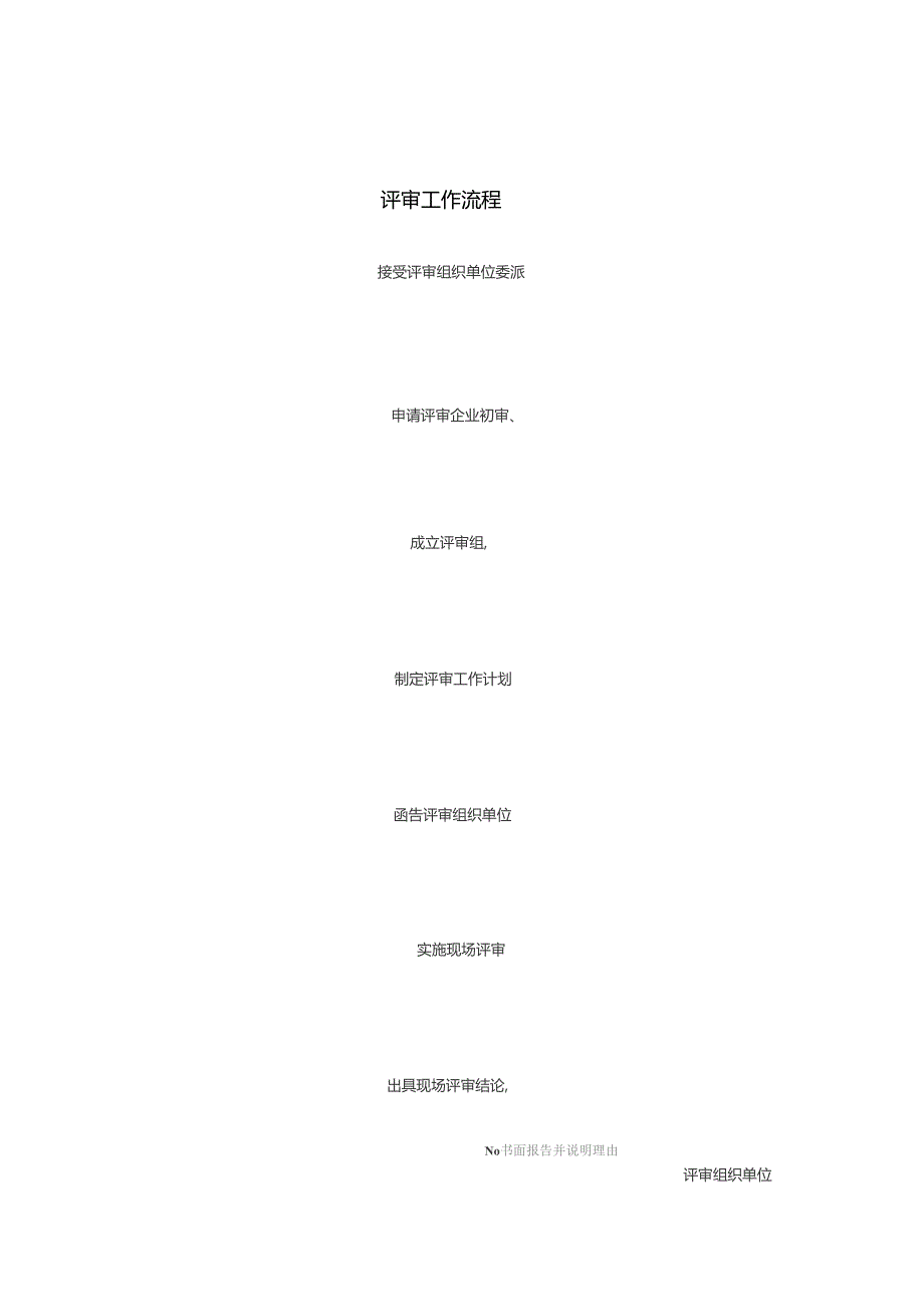 评审工作流程.docx_第1页