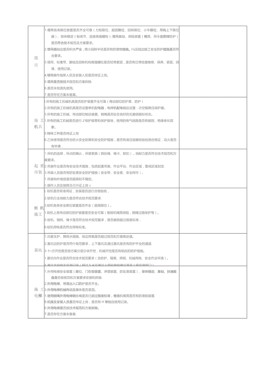 (XX企业)施工现场安全检查记录表.docx_第2页