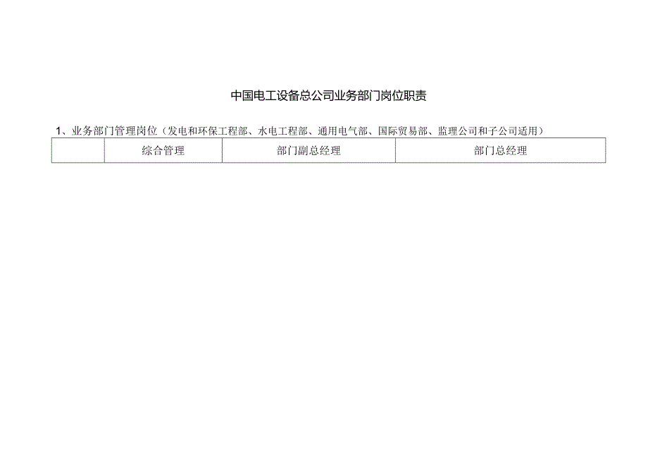 业务设计职系岗位职责表.docx_第1页