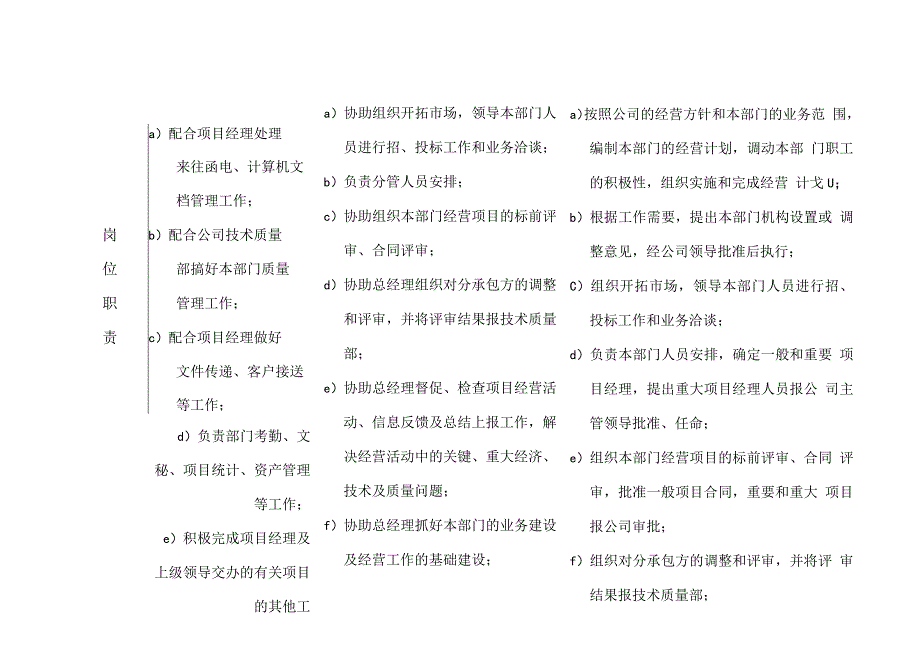 业务设计职系岗位职责表.docx_第2页