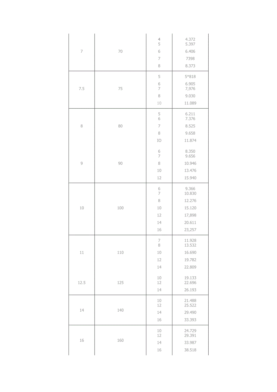 角钢理论重量表.docx_第2页