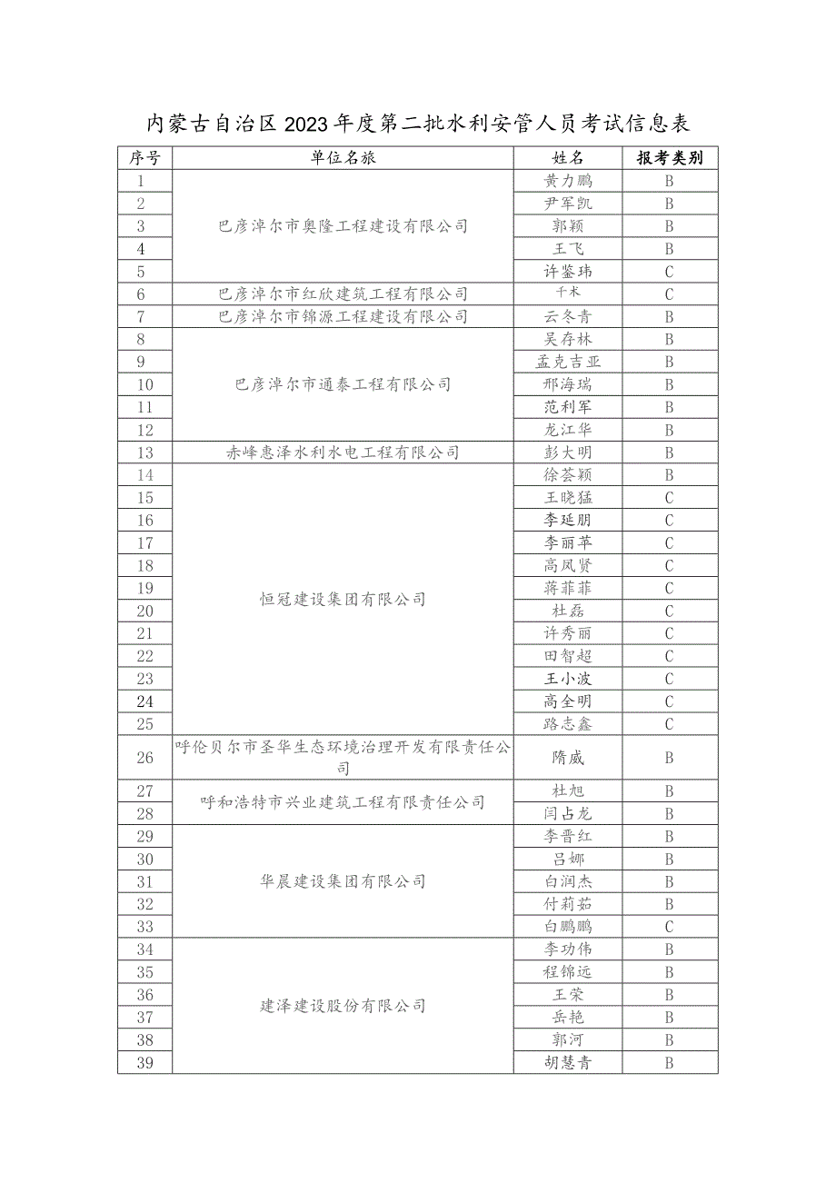 内蒙古自治区2023年度第二批水利安管人员考试信息表.docx_第1页