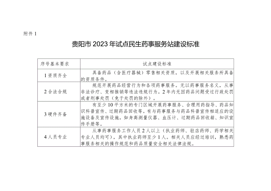 贵阳市2023年试点民生药事服务站建设标准.docx_第1页