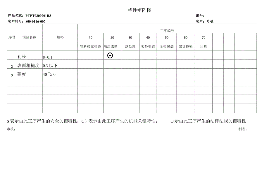 特性矩阵图.docx_第1页