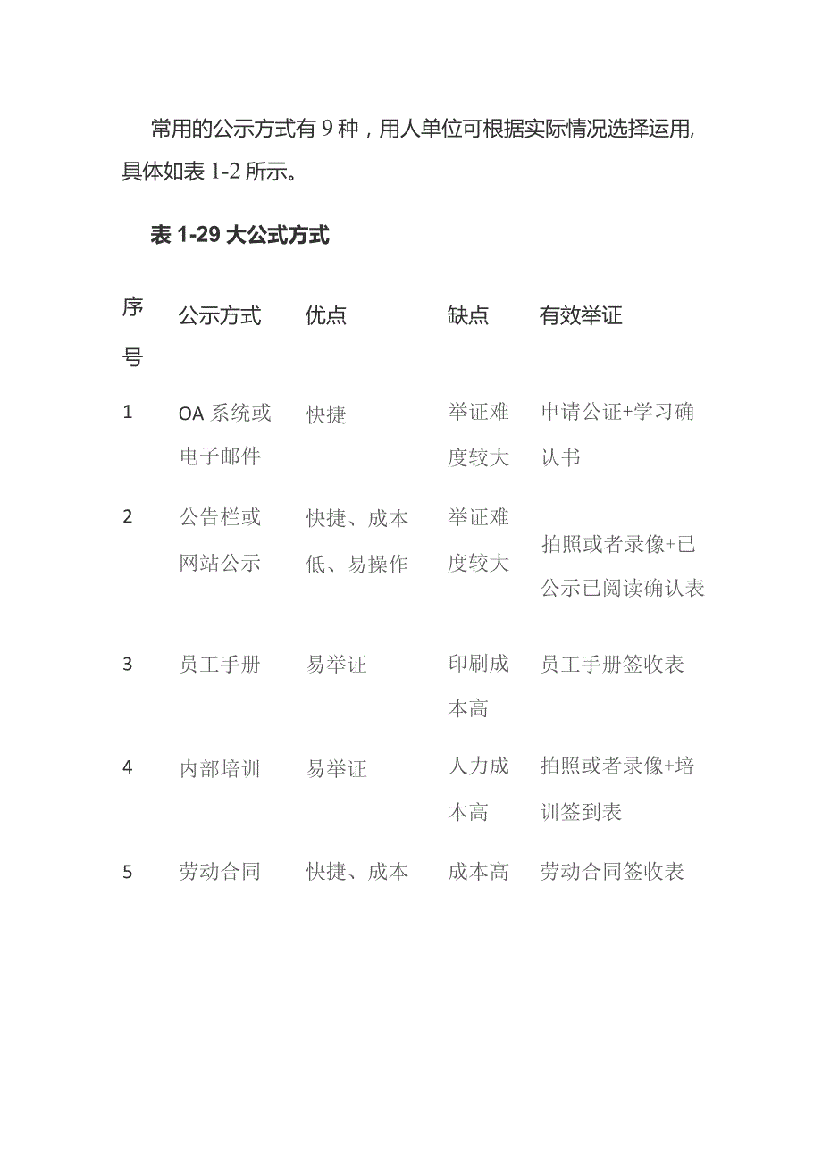 人力资源 合规管理.docx_第3页