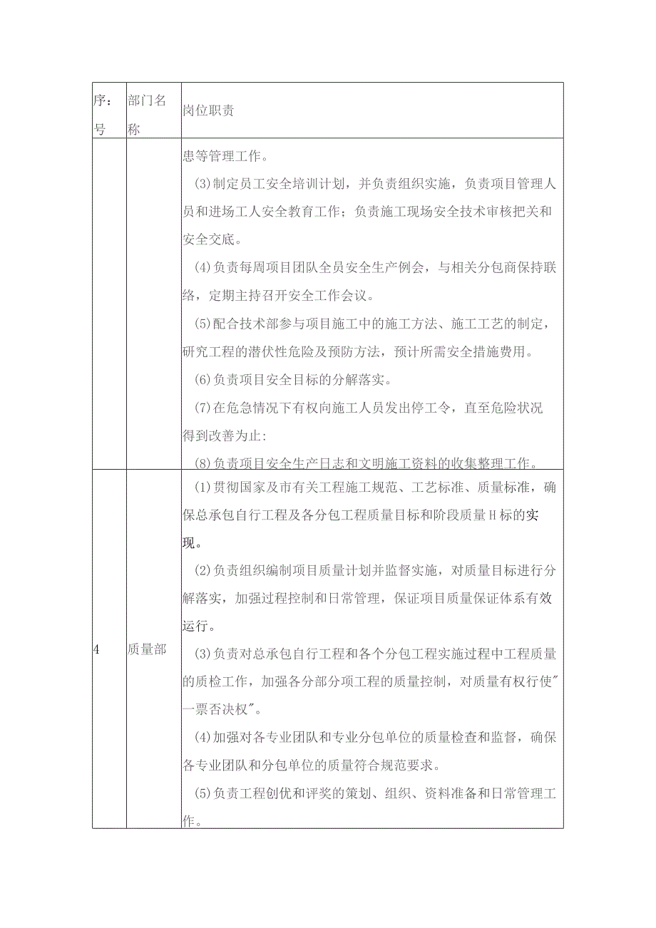 项目部职能部门职责.docx_第2页