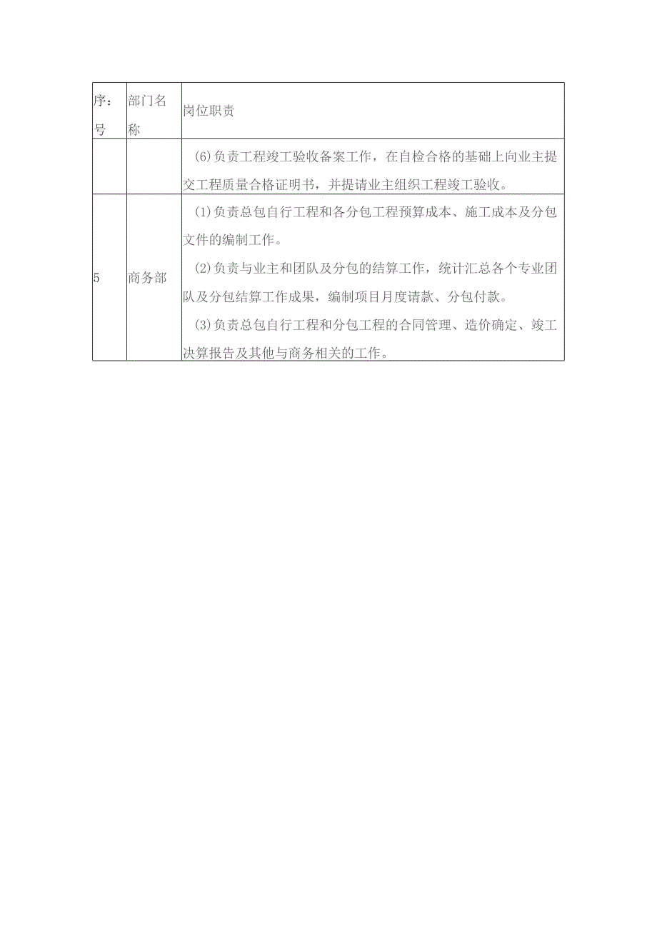 项目部职能部门职责.docx_第3页