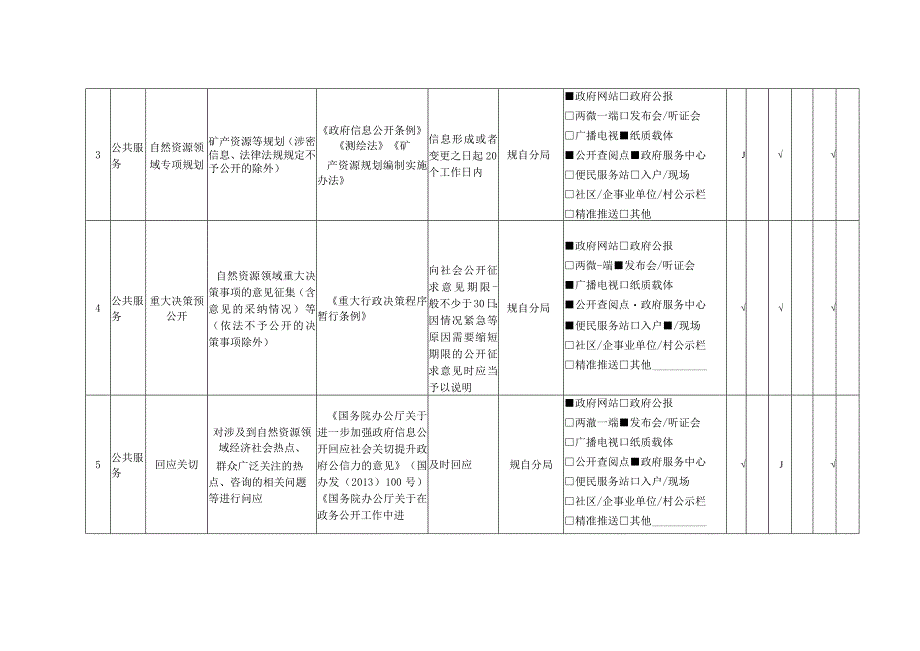 规自分局自然资源领域基层政务公开标准目录.docx_第2页